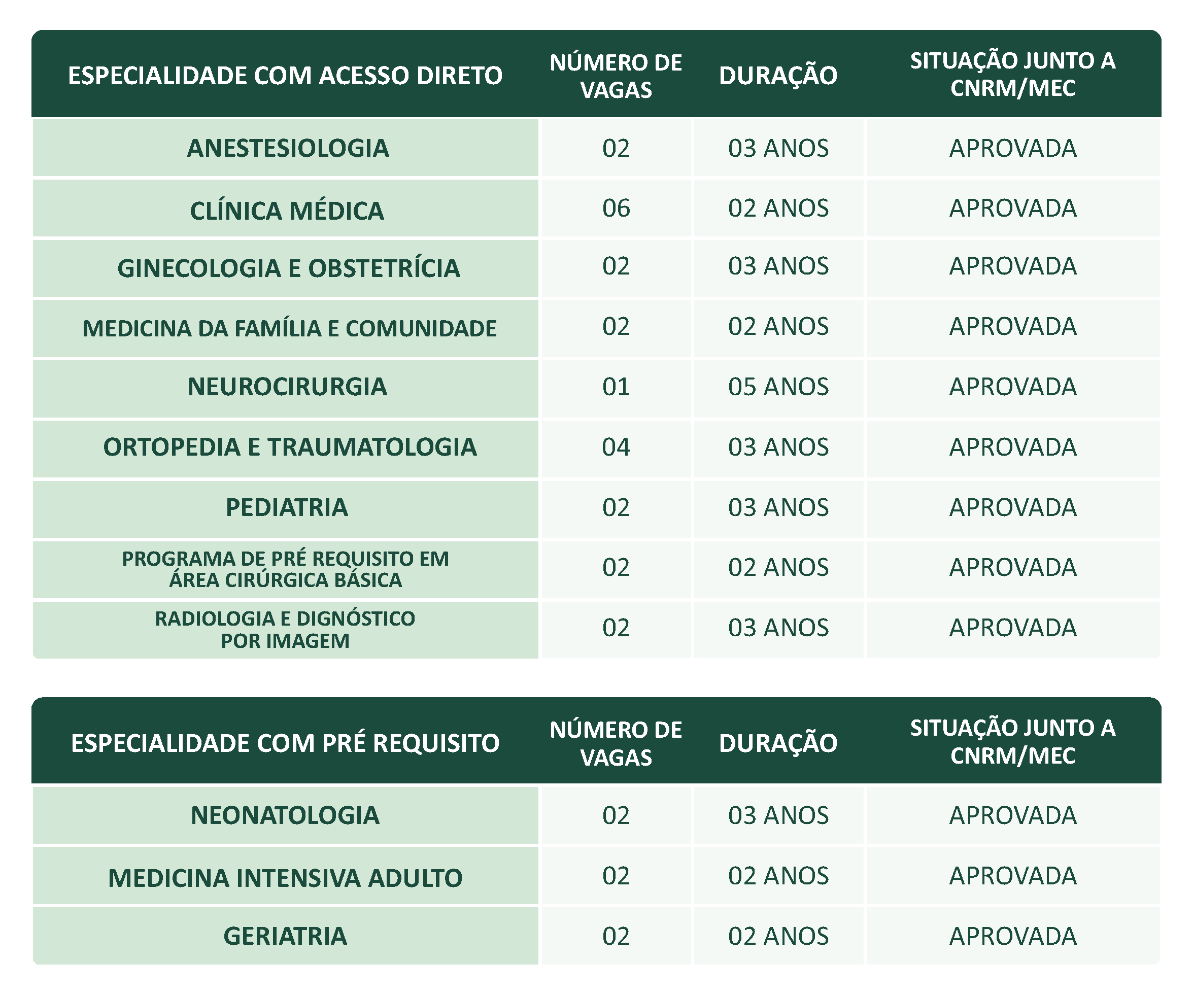 Como chegar até Hospital Paraná Pronto Atendimento em Zona 5 de